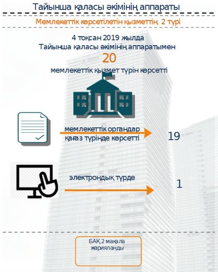 Мемлекеттік көрсетілетін қызметтер