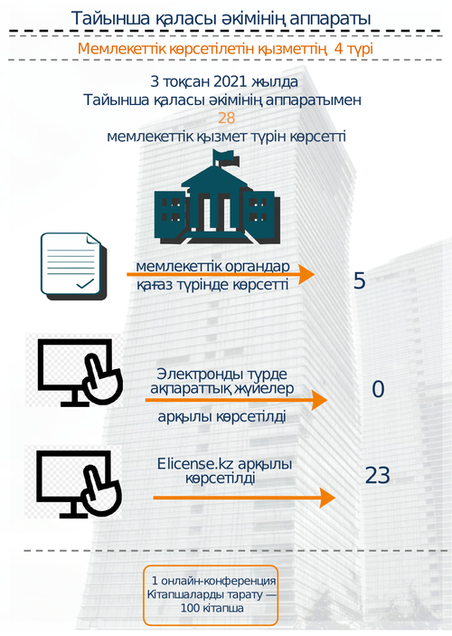 Мемлекеттік көрсетілетін қызметтер