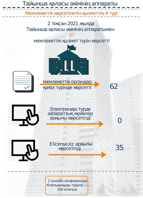 Мемлекеттік көрсетілетін қызметтер