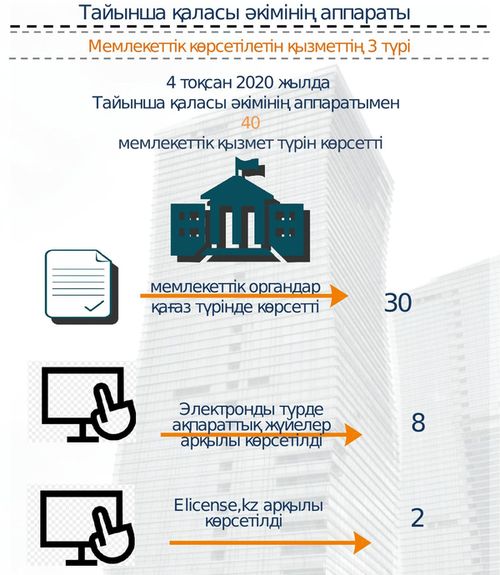 Мемлекеттік көрсетілетін қызметтер